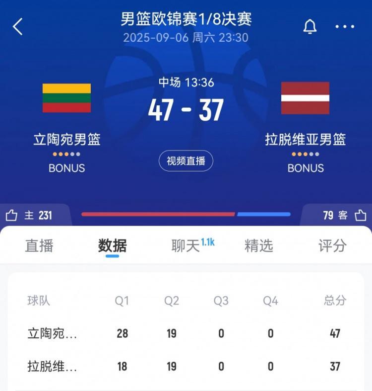 半场战报-立陶宛领先拉脱维亚10分 韦利奇卡14+6 波津13+8